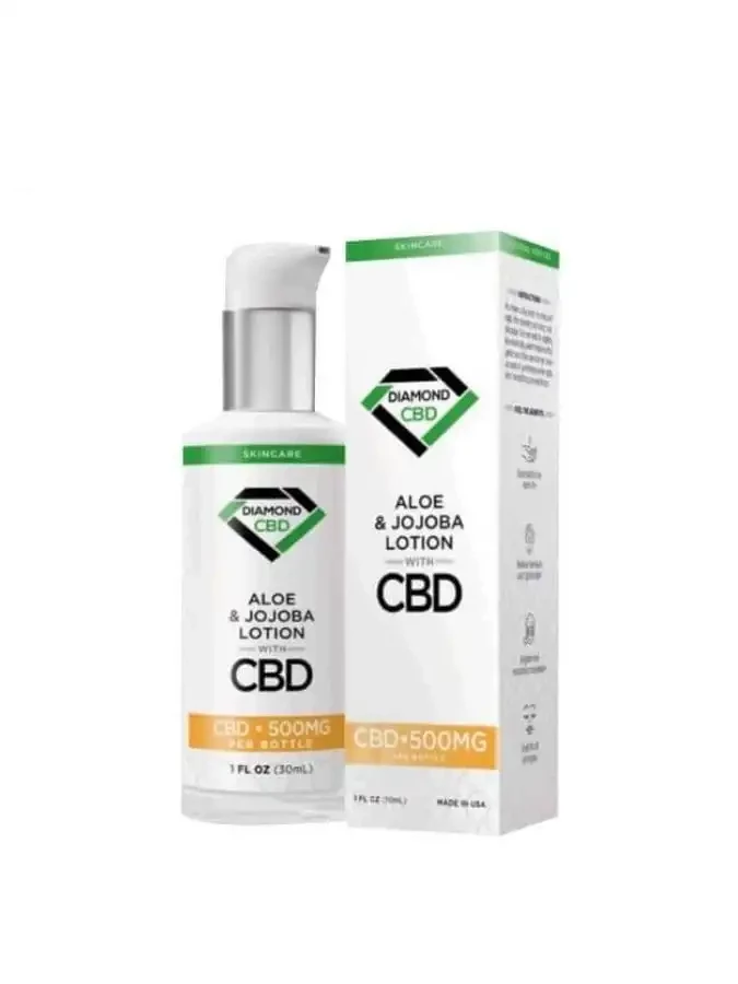 custom-design-cbd-lotion-packaging-boxes